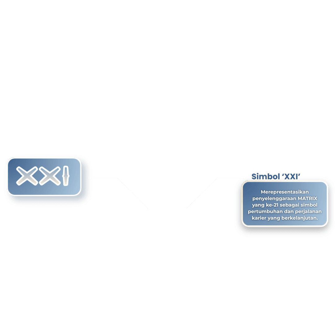 Simbol 'XXI' — Merepresentasikan penyelenggaraan MATRIX yang ke-21 sebagai simbol pertumbuhan dan perjalanan karier yang berkelanjutan.
